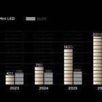 Mini LED_OLED